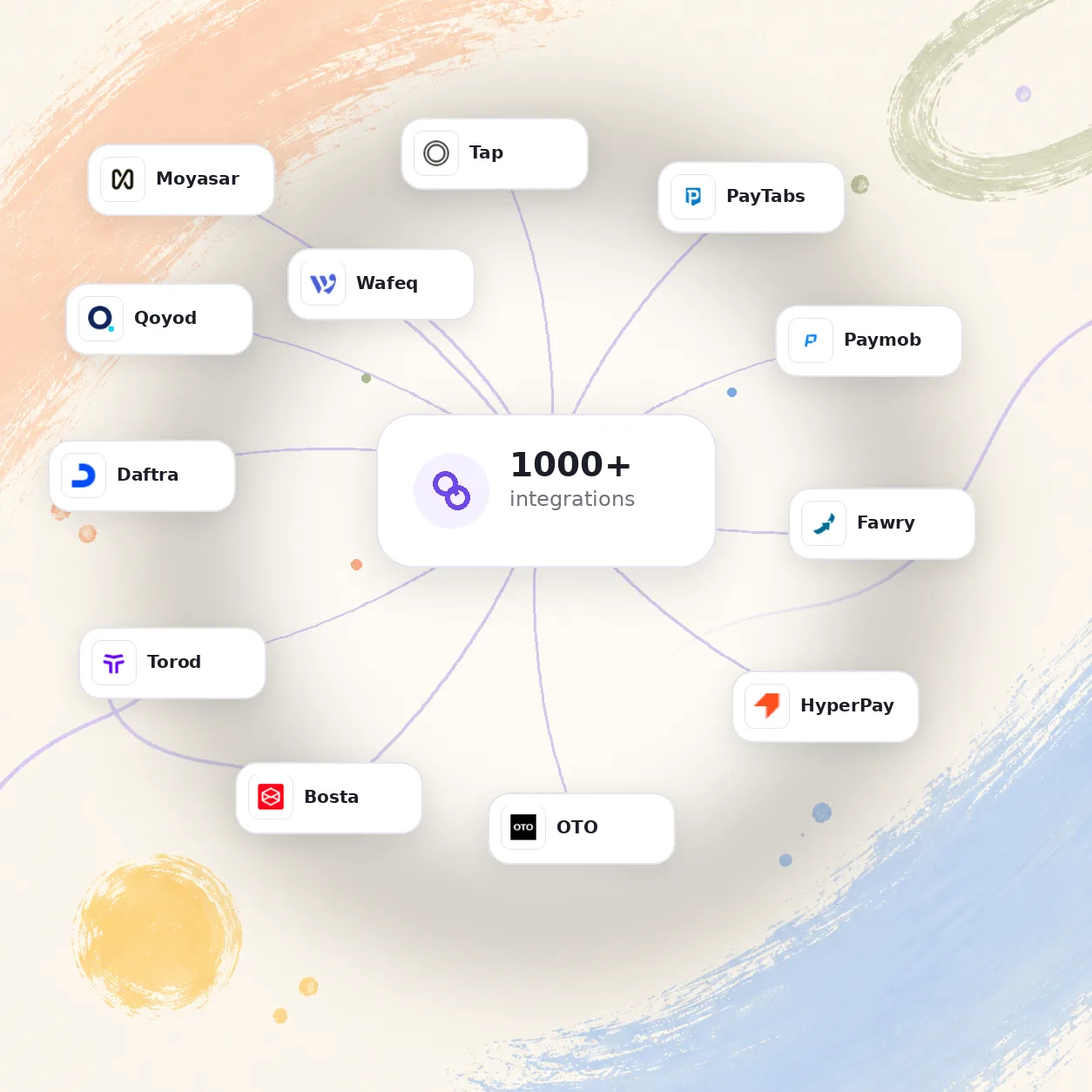 Payment, delivery and invoicing providers connected around Stunning: Moyasar, Paymob, OTO, Bosta, Wafeq and more.